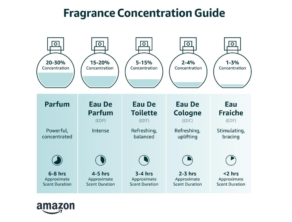 Eau de Parfum for Men 2.5 Fl Oz C33018