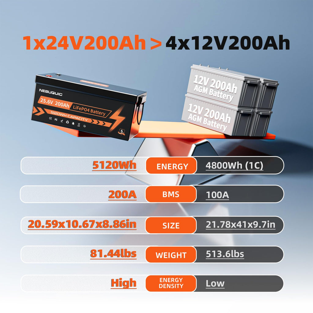 24V 200Ah LiFePO4 Lithium Battery K5244