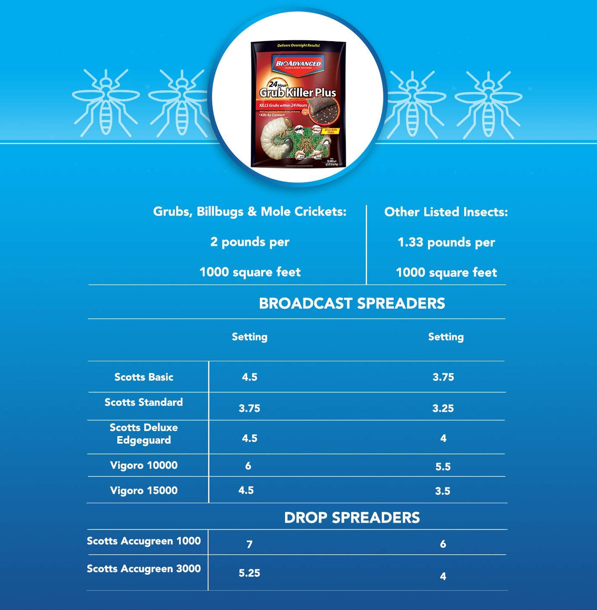 24-Hour Insect Killer Outdoor Granules N3683