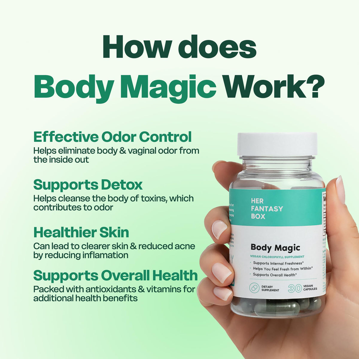 Chlorophyll Capsules 30 Capsules 200 mg R81000