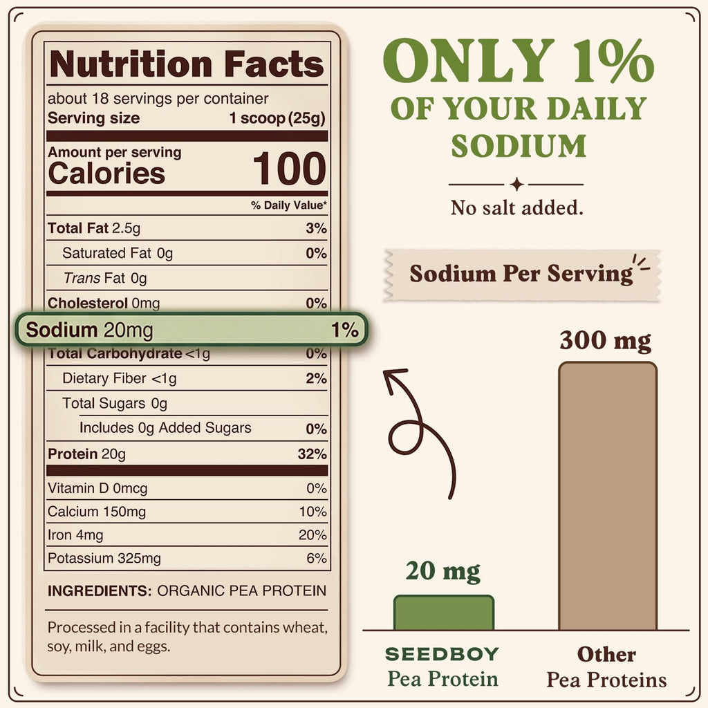 Organic Non-GMO Pea Protein Powder 1 lb Bag R275