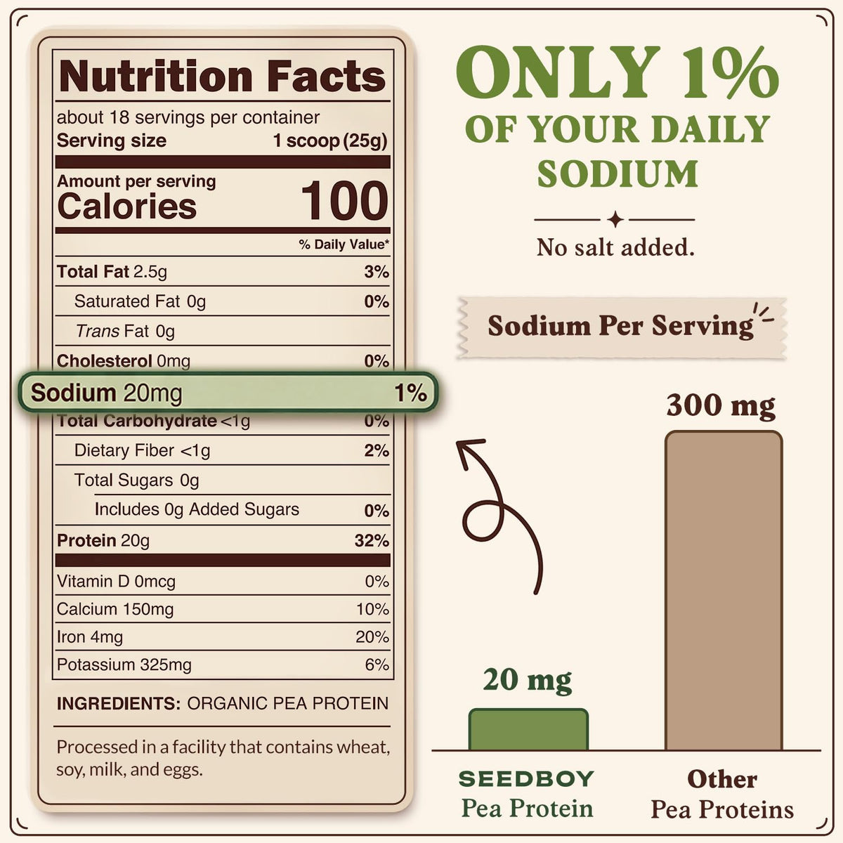 Organic Non-GMO Pea Protein Powder 1 lb Bag R275