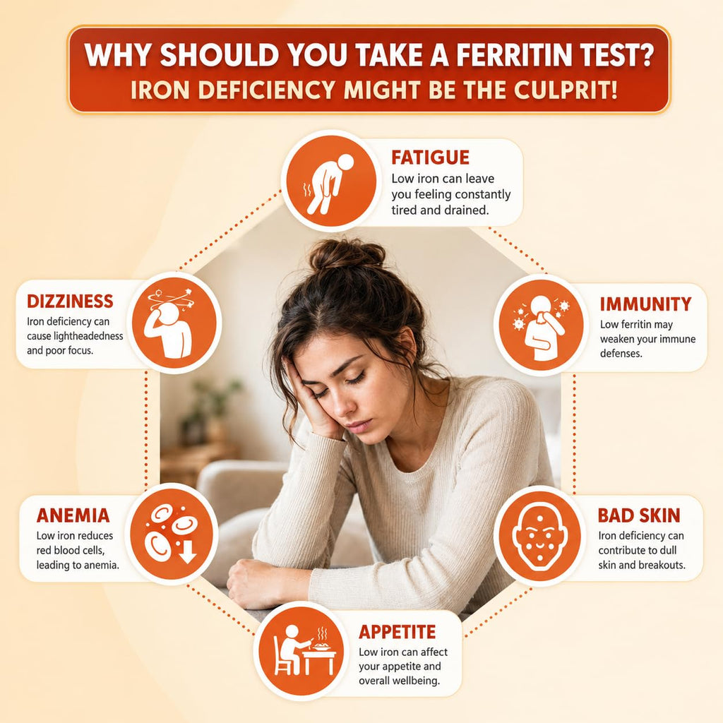 Iron Deficiency at Home Test Kit 2 Pack E89640