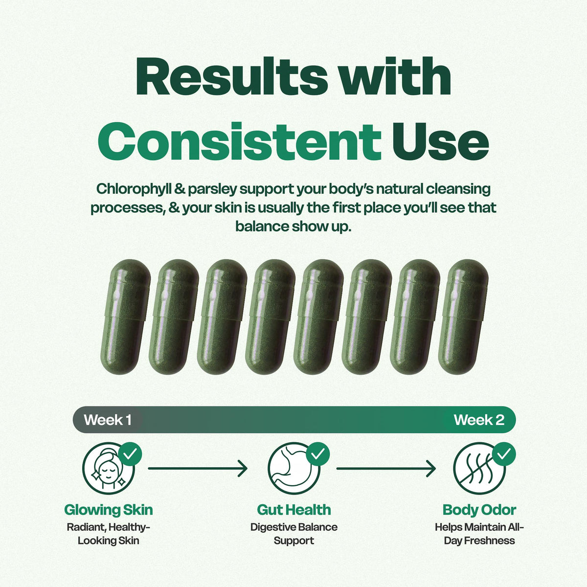 Chlorophyll Capsules 30 Capsules 200 mg R81000
