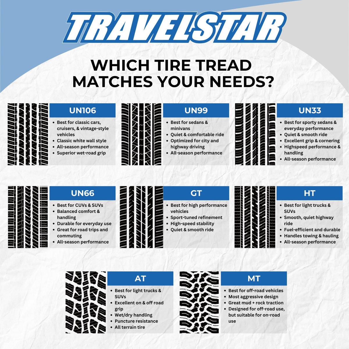 Set of 2 All Season Passenger Car Tire R786